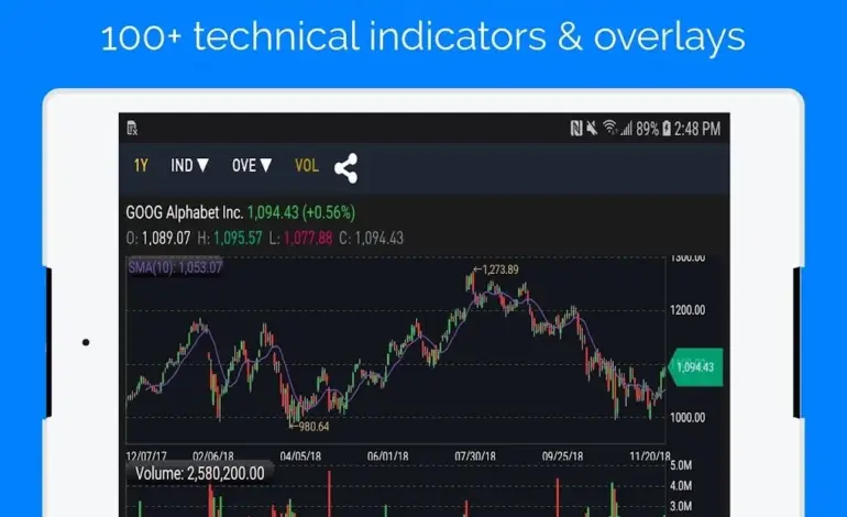 nasdaq live — IN news