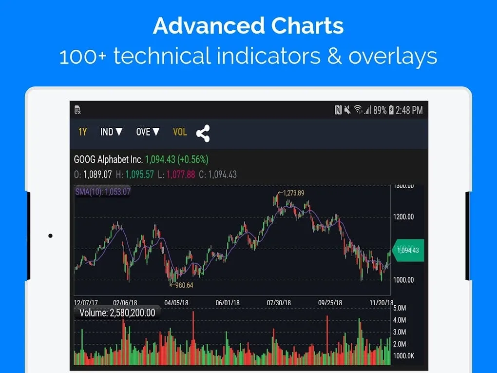 Nasdaq Live: Market Update and Oracle’s Impact