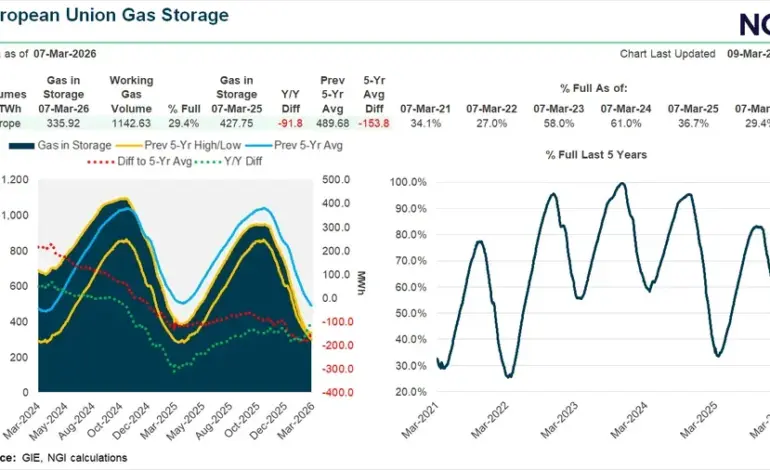 natural gas price — IN news