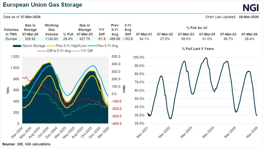 Natural gas price