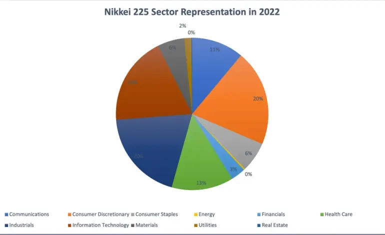 Nikkei 225 Rebounds Amid Market Volatility