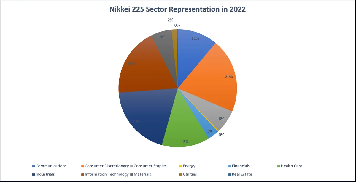 Nikkei 225 Rebounds Amid Market Volatility