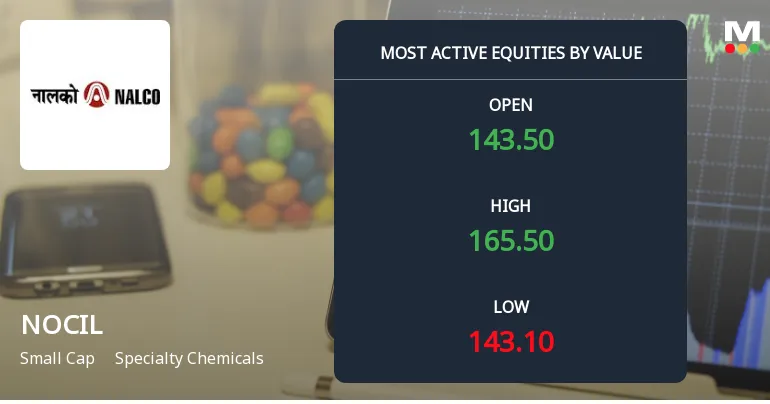 NOCIL: A Surprising Surge Amidst Sector Decline