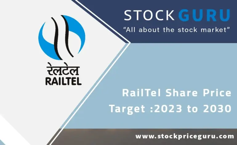 railtel share price — IN news