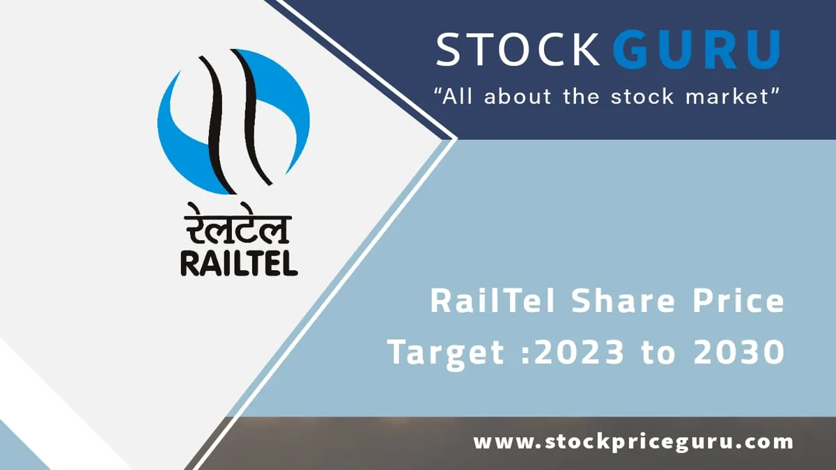 Railtel Share Price Declines Amid Market Challenges