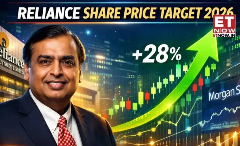 reliance share price — IN news