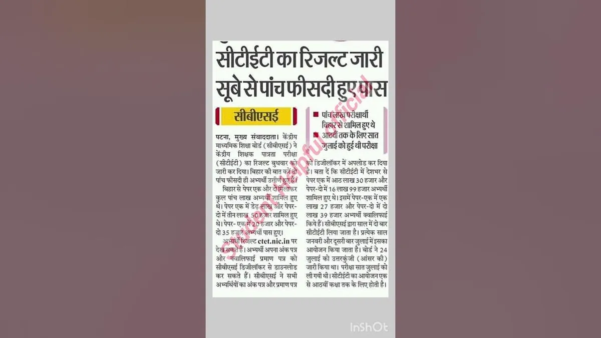 सीटीईटी रिजल्ट: CTET Result 2026: What Candidates Need to Know