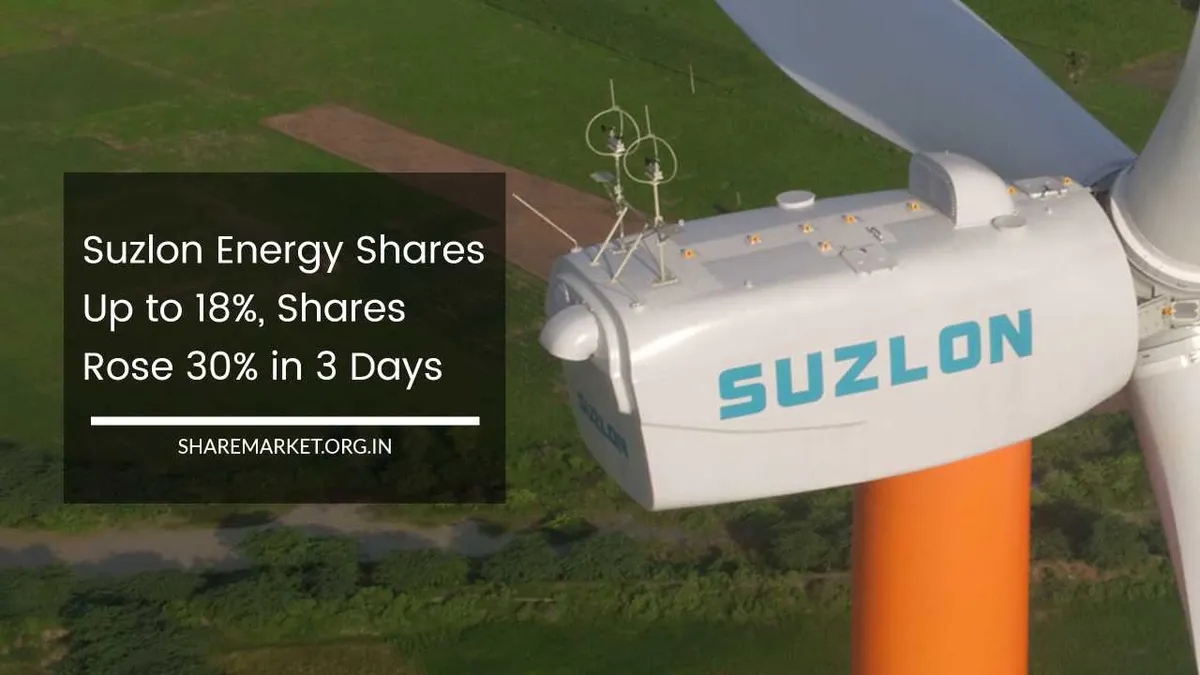 Suzlon Share Performance Update
