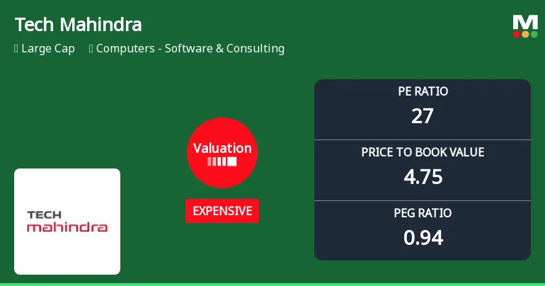 tech mahindra — IN news