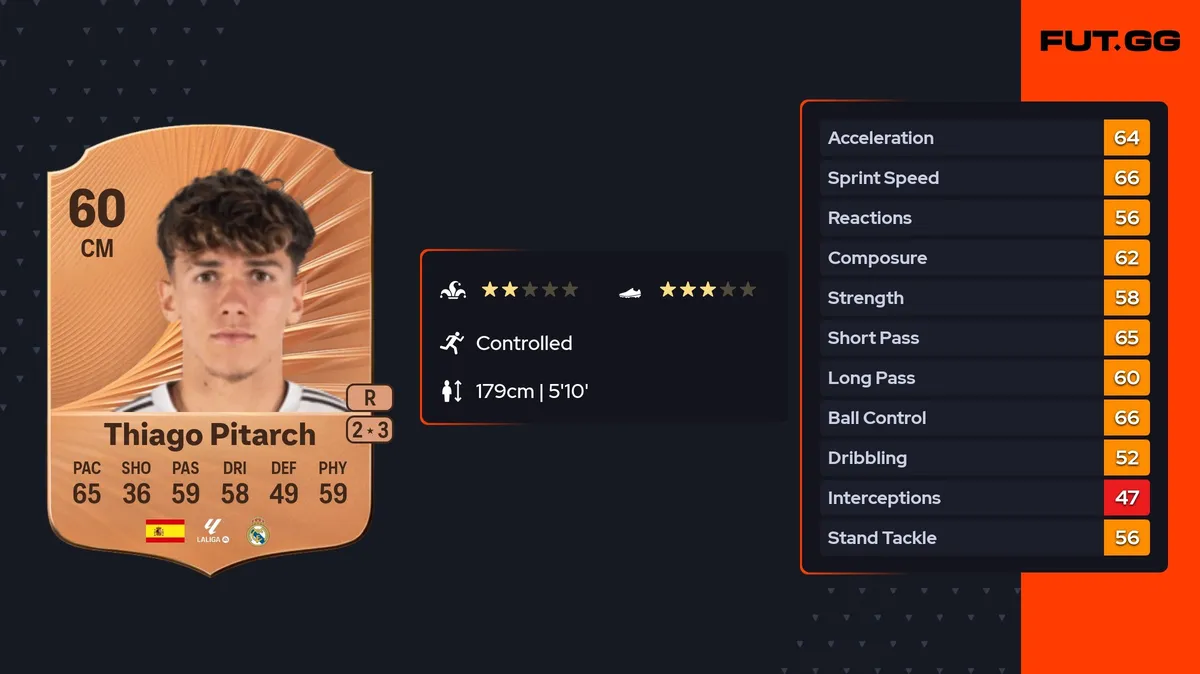 Thiago Pitarch Pinar: Rising Star at Real Madrid