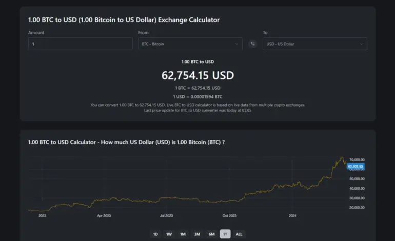 usd inr — IN news