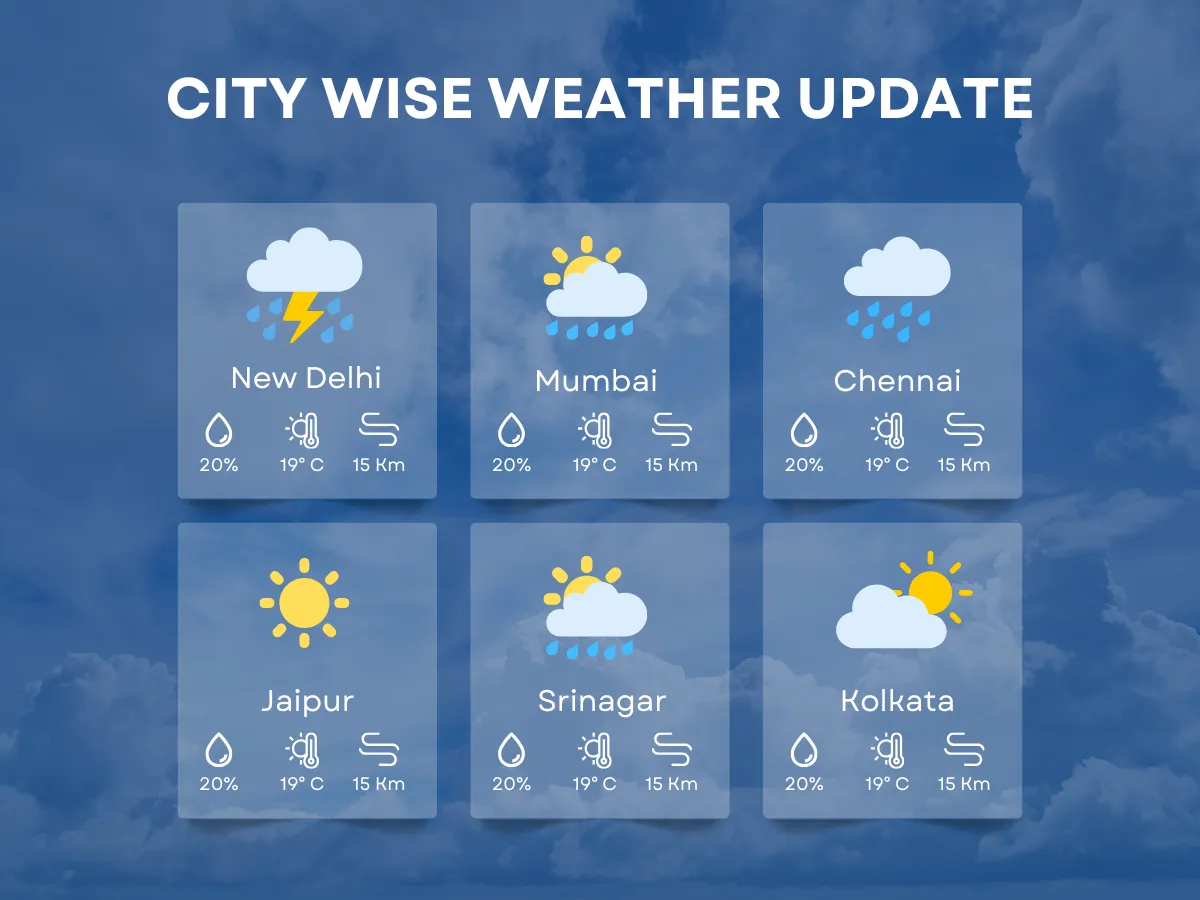 Weather Ranchi: Pleasant Conditions Amid Unseasonal Showers
