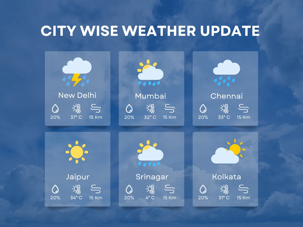 Weather Today: March 12, 2026