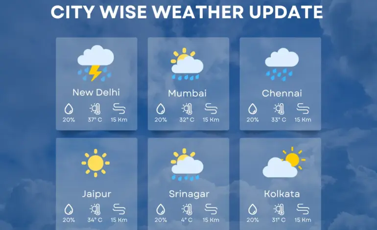 weather today — IN news