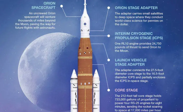 Artemis 2 launch time: Countdown to Artemis II Launch Time: A Historic Return to the Moon