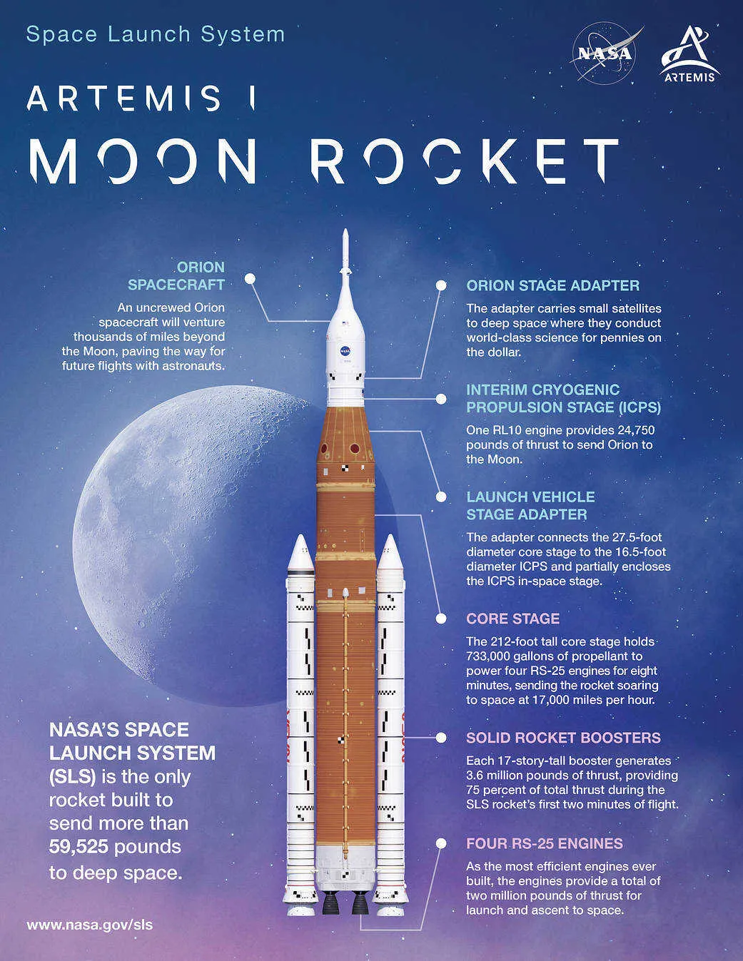 Artemis 2 launch time: Countdown to Artemis II Launch Time: A Historic Return to the Moon