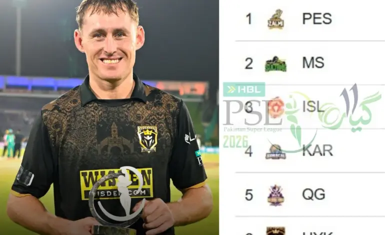 islamabad united vs hyderabad kingsmen standings — IN news