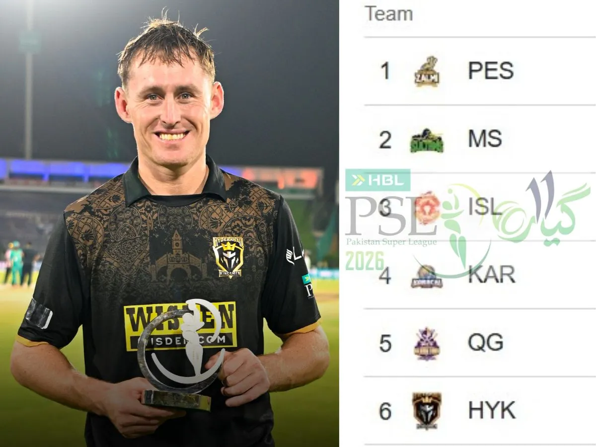 Islamabad United vs Hyderabad Kingsmen Standings: A Surprising Turn of Events