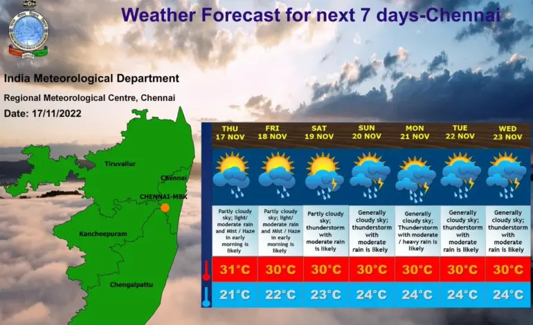 Weather Report Today: Hyderabad Faces Extreme Heat