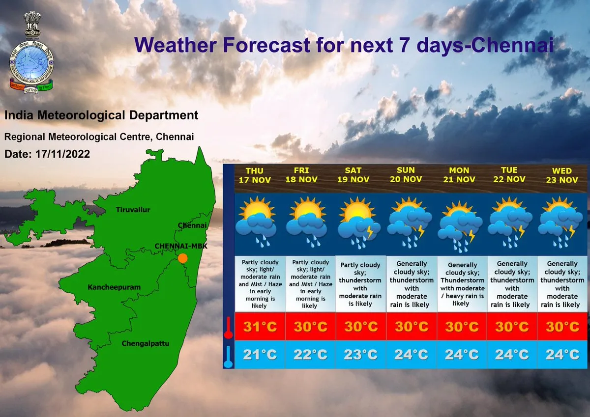 Weather Report Today: Hyderabad Faces Extreme Heat